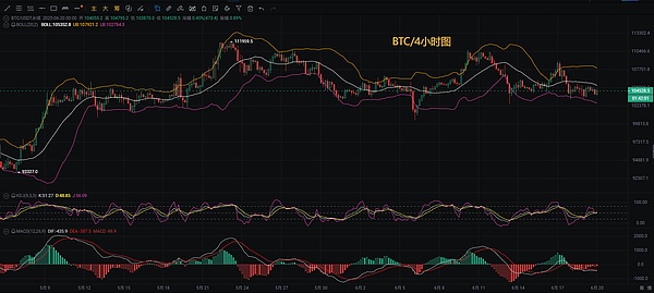 黄金市场惊现周末变盘信号！这些关键点位必须盯紧