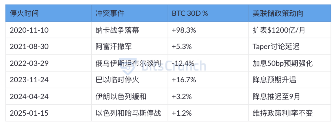 比特币以太坊陷拉锯战：后市或将迎来关键突破