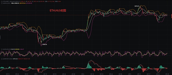 9月风暴将至！比特币死叉危机下如何破局？