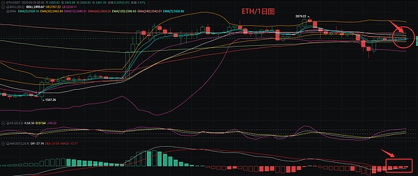 区块链世界的真相：我们真的需要那么完美的技术吗？