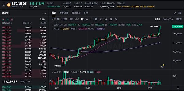 比特币和以太坊巨鲸：表面上看是两极分化，实际上都在偷着乐