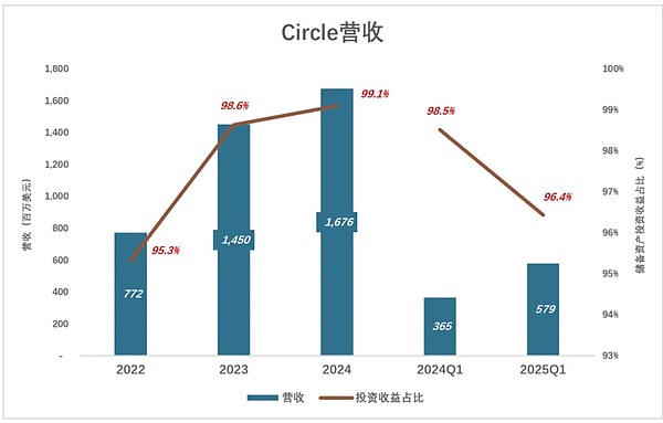SOL和Link暴涨后 现在入场真的合适吗？