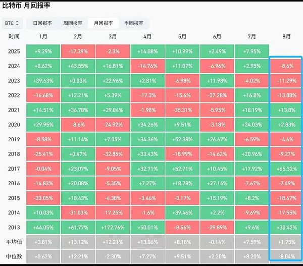 重要提醒：你的DOT即将解冻，这些事项务必注意