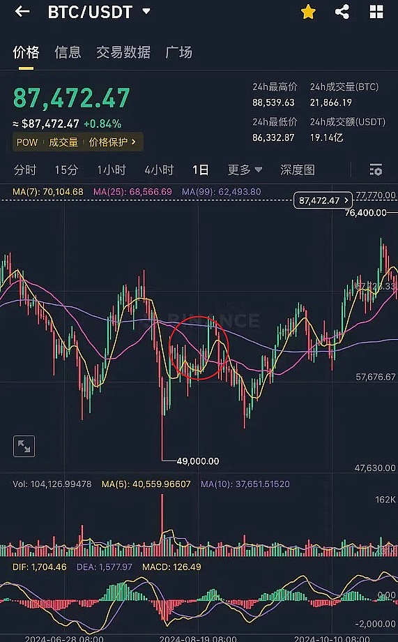 区块链的历史使命：从比特币创世到Arweave的数字永恒