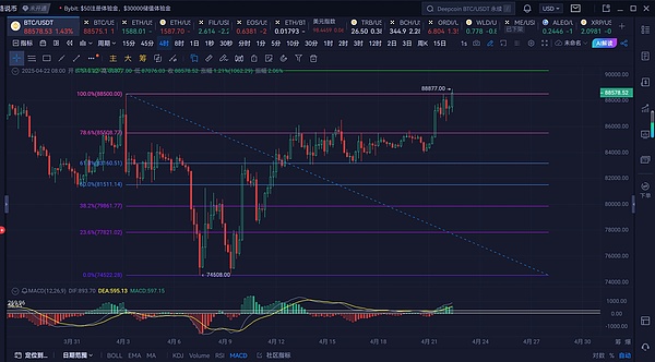 中国科大区块链项目的价值与隐忧：USTC币深度解析