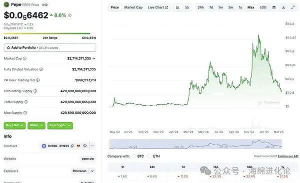 币安Launchpad还能继续创造财富神话吗？深度解析IEO市场的机遇与挑战