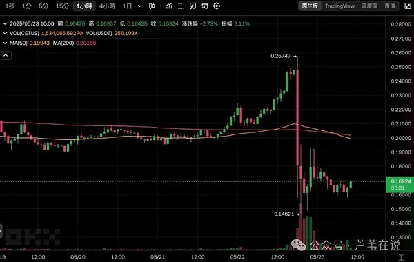 CAKE代币：甜蜜的机遇与波动的考验