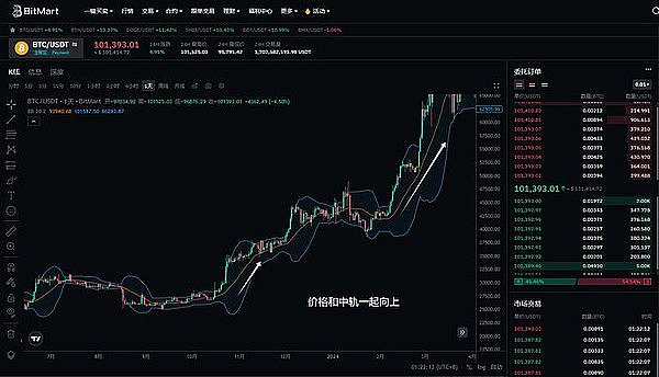 8.14数字货币行情：BTC站稳12万关口，ETH强势突破4600