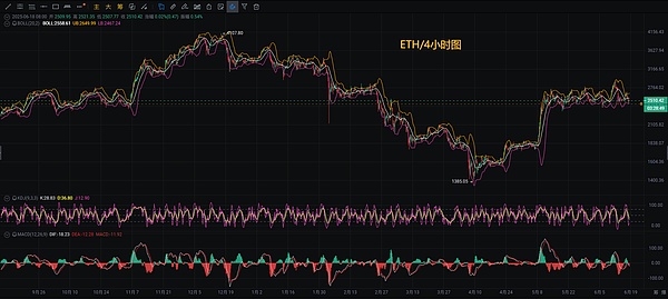 洪伟的市场观察：10.28数字货币早盘走势深度解读