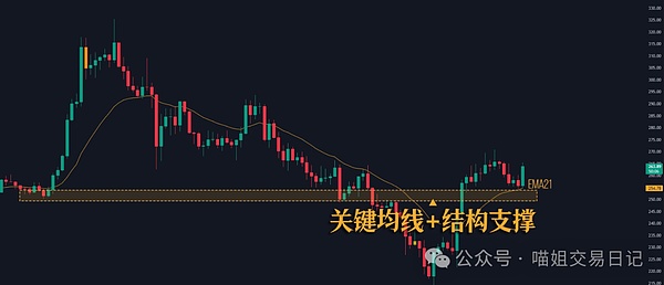 Meme币江湖风云再起：CAL的复仇者联盟能否撼动SHIB王朝？