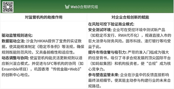 区块链晨报：市场迎来多项重大进展，监管动态暗流涌动