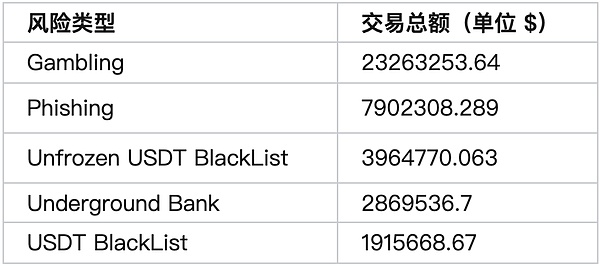 以太坊基金会大额套现背后：是危机还是机会？