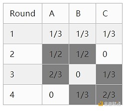 Web3教育赛道杀出一匹黑马：HOOK2.0为何备受资本追捧？
