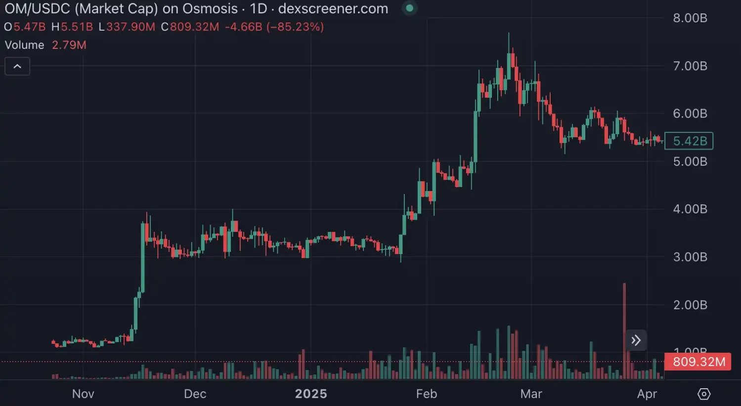 加密货币市场展望：BTC站稳脚跟，山寨币蓄势待发
