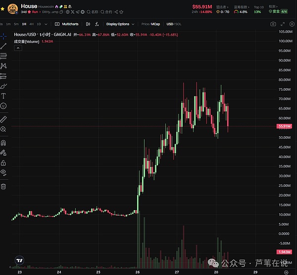 比特币多单700点大捷！这是我见过最爽的行情