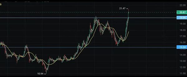 比特币行情解读：现在是抄底的好时机吗？
