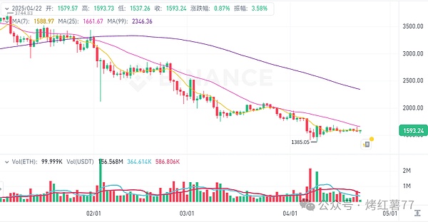 LBR价格跳水：现在是抄底良机还是下跌陷阱？