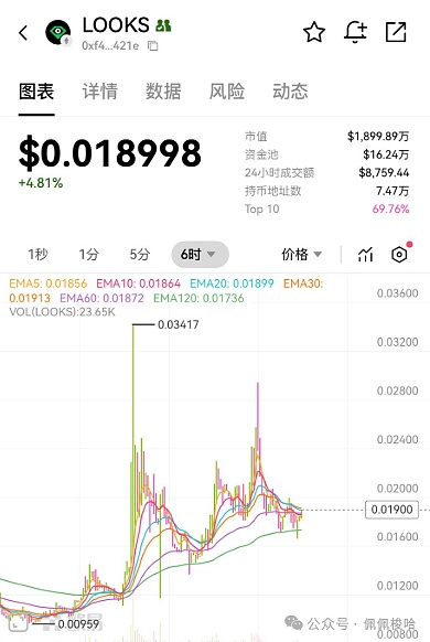 比特币十月狂飙30%：这波是真牛市还是虚火？