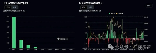 巴西证券监管新动向：代币化沙箱即将启航