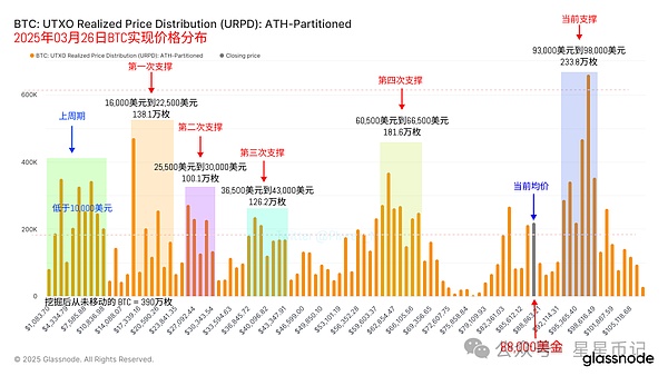 李隆：10月13日加密货币市场实战手记