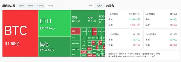 比特币狂欢持续！8成持币人笑开颜，以太坊略显疲态