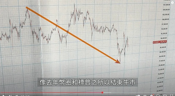 深夜比特币行情：11月15日市场观察手记