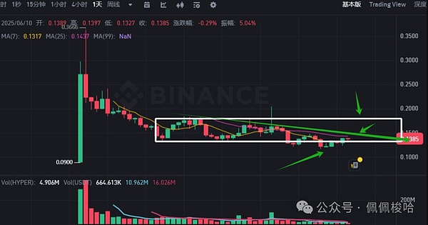 Big Time狂欢背后的隐忧：谁在真正掌控这场财富游戏？