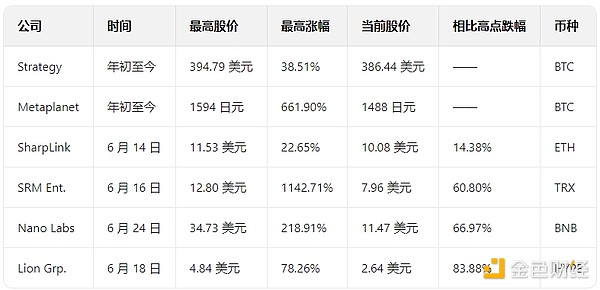 从13万到8千的惨痛教训：一位老韭菜的10条血泪经验