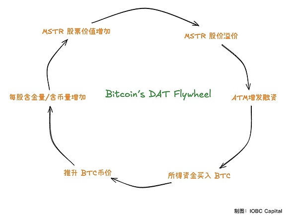 风起云涌：去中心化期权的崛起与挑战