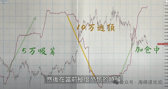 狗狗币的逆袭之路：从玩笑币到0.3美元的蜕变可能性