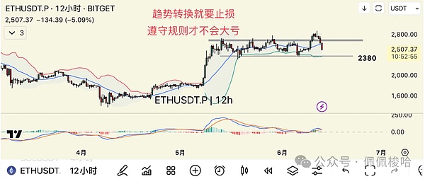 比特币ETF争夺战：Ark和21Shares如何在这场资本盛宴中抢占先机？
