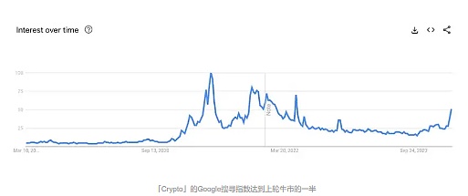 巴西正悄然成为稳定币天堂？USDT交易量碾压比特币背后的故事