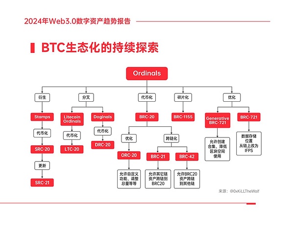 Web3游戏新纪元：2023亚洲最大游戏峰会深度纪实