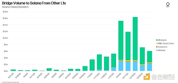 巴以冲突升级，比特币为何一反常态未随黄金起舞？
