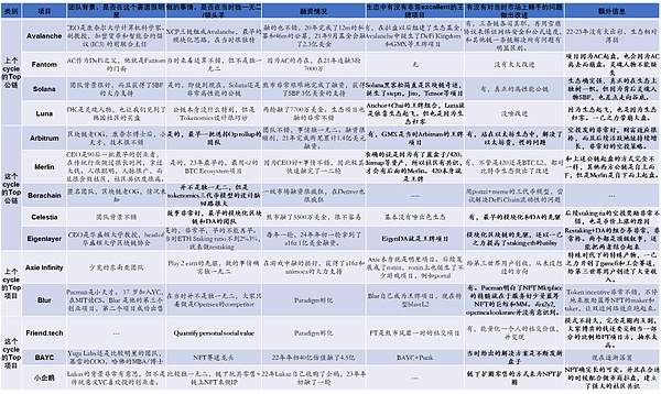 山寨币淘金热：如何在机构资金涌入时代抓住机遇