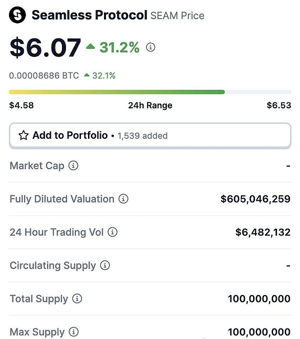 5000美元收益稳稳落袋！这次比特币以太坊多单操作太完美了