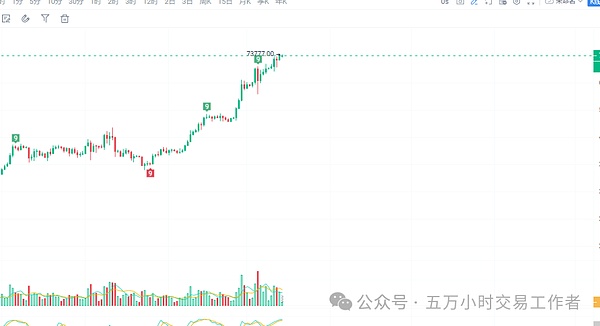 一个操盘手的早晨：从手忙脚乱到盆满钵满