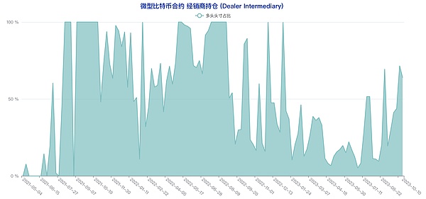 8000美元大奖等你来拿！MGBX合约交易狂欢震撼来袭