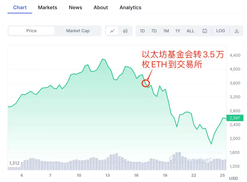 游戏开发迎来新纪元：LUKSO携手虚幻引擎重塑区块链游戏体验