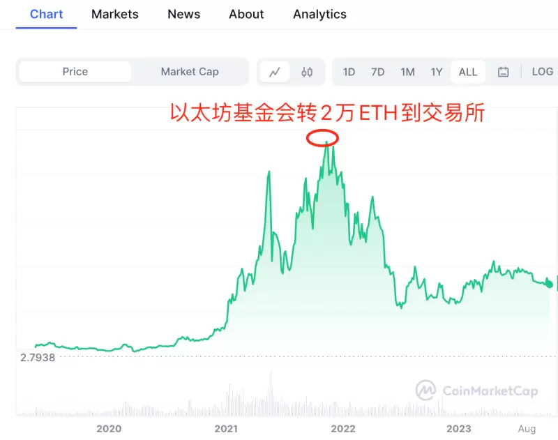 神秘人再现江湖：中本聪真的要重回比特币世界了吗？