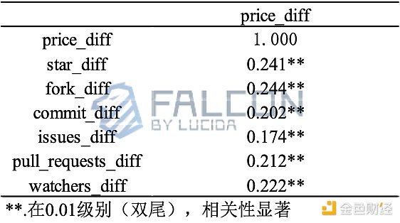 比特币抄底时机分析：关键支撑位与市场情绪解读