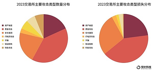 数字丝绸之路再添重彩：Conflux携手RAK DAO共建区块链新基建