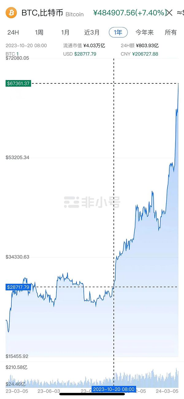ERC-4437遇冷：理想很丰满，现实很骨感