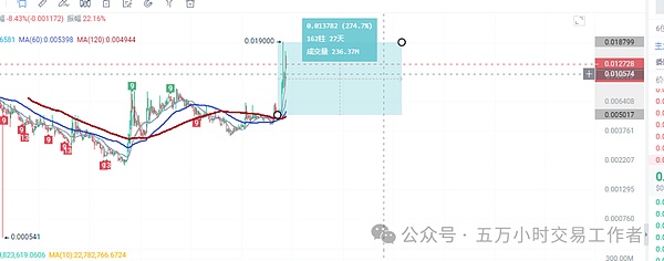 重磅来袭！FBBank NFT第九期空投福利