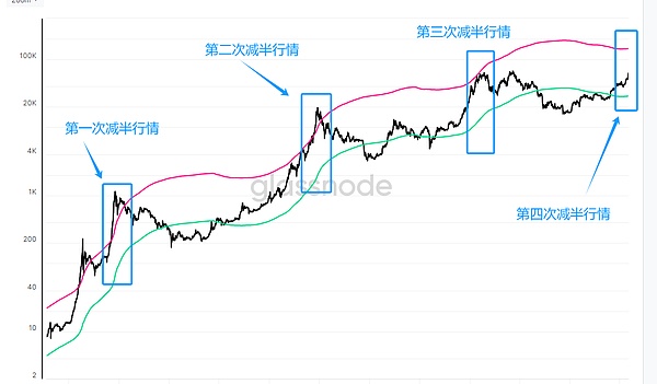 10.6 交易手记：活在当下，稳健获利