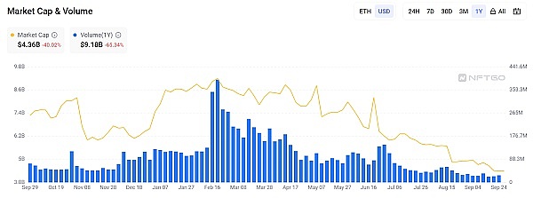 比特币巨鲸们为何仍在刀尖上跳舞？