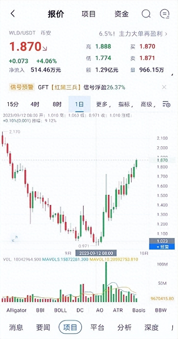 量子计算来袭，比特币真的会凉凉吗？