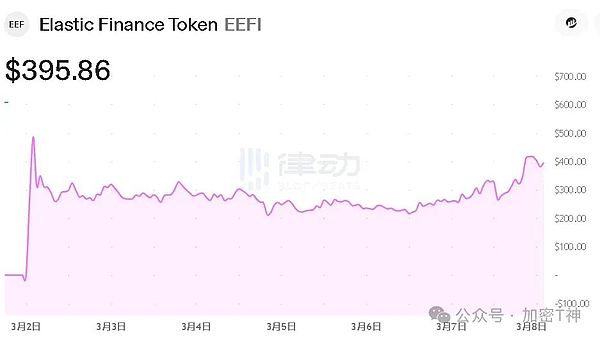 钱包行业大乱斗：行业大佬的生存之道