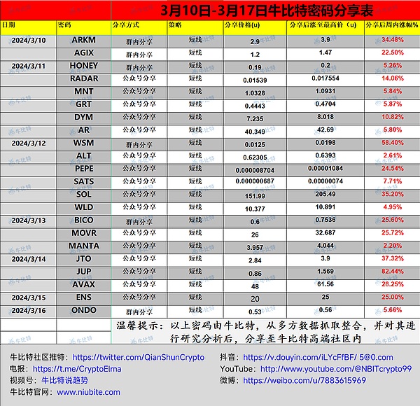 《加密之王的坠落：一场价值数十亿美元的世纪骗局》