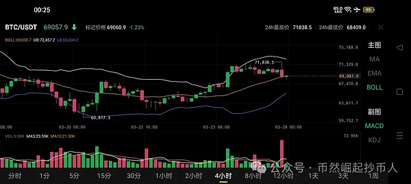 深度解析：7个不容错过的POW宝藏项目